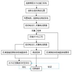 操逼操你大鸡巴基于直流电法的煤层增透措施效果快速检验技术